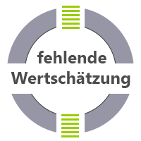 Seminar Wertschätzung fehlende Wertschätzung