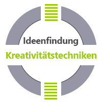 Weiterbildung + Personalentwicklung Ideenlabor, Ideenfindung, Innovation