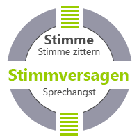 Seminar + Coaching Stimme Stimmversagen Sprechangst